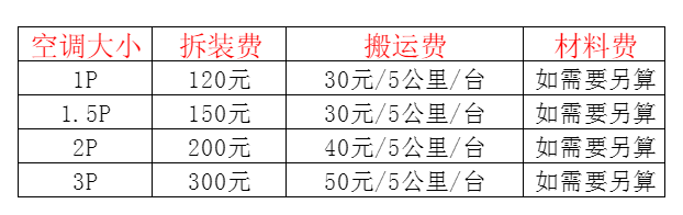 八步空调移机及费用电话在哪里找